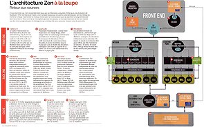 AMD Zen-Prozessorenkern Blockdiagramm